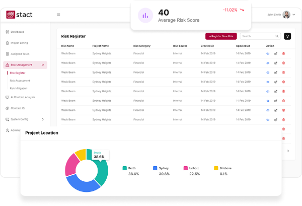 Advanced risk Analysis